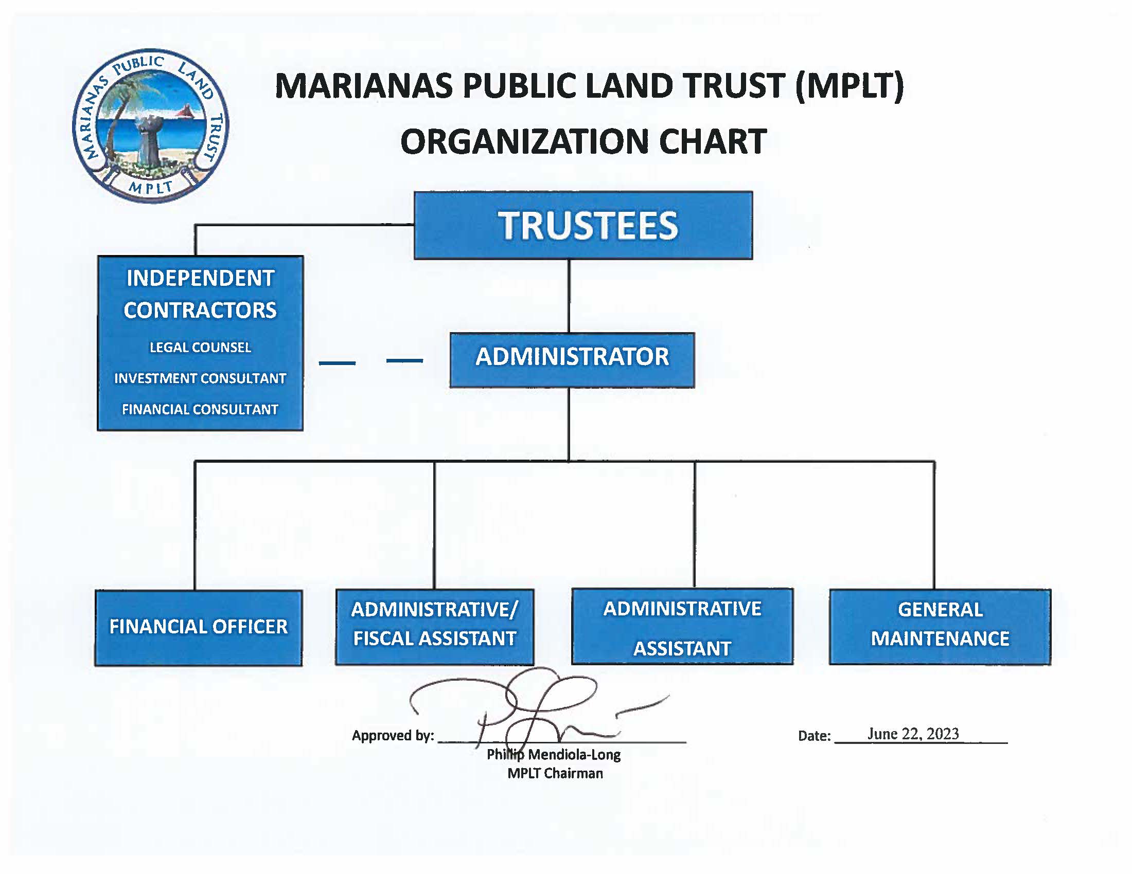 MPLT ORG CHART 2023